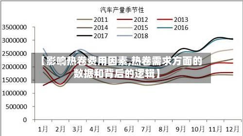 【影响热卷费用因素,热卷需求方面的数据和背后的逻辑】