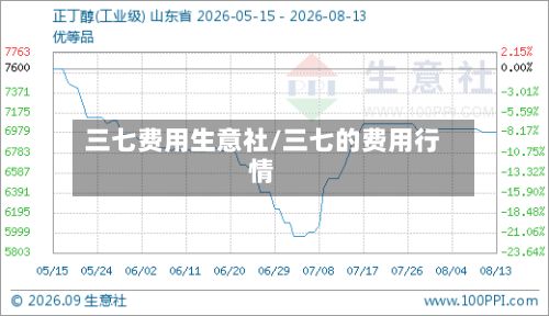 三七费用生意社/三七的费用行情