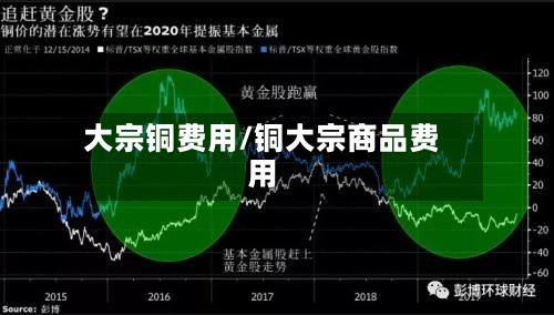 大宗铜费用/铜大宗商品费用