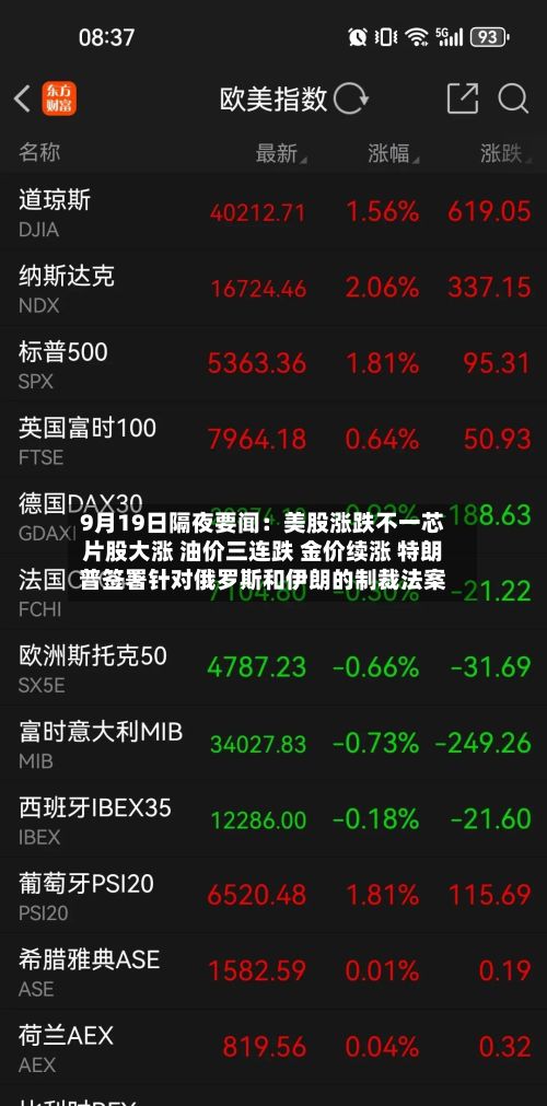 9月19日隔夜要闻：美股涨跌不一芯片股大涨 油价三连跌 金价续涨 特朗普签署针对俄罗斯和伊朗的制裁法案-第1张图片