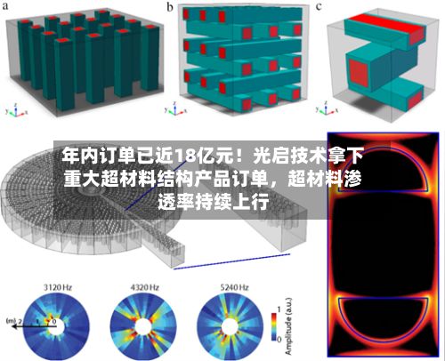 年内订单已近18亿元！光启技术拿下重大超材料结构产品订单，超材料渗透率持续上行-第3张图片