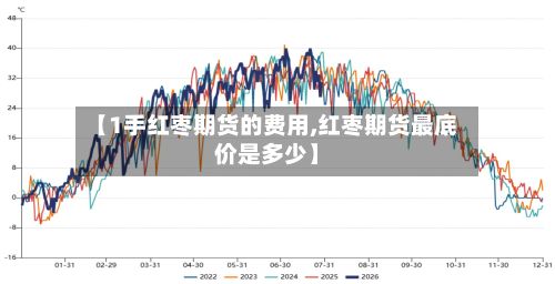 【1手红枣期货的费用,红枣期货最底价是多少】-第3张图片