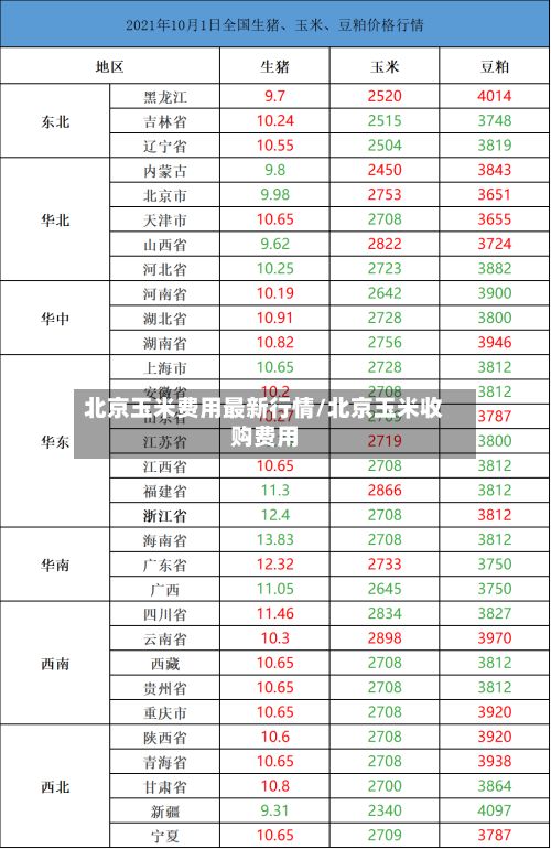北京玉米费用最新行情/北京玉米收购费用