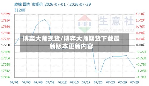 博奕大师现货/博弈大师期货下载最新版本更新内容