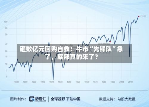 砸数亿元回购自救！牛市“先锋队	”急了	，底部真的来了？-第3张图片