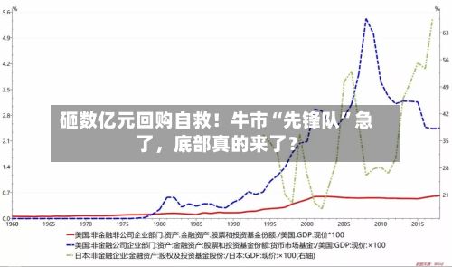 砸数亿元回购自救！牛市“先锋队”急了，底部真的来了？-第2张图片