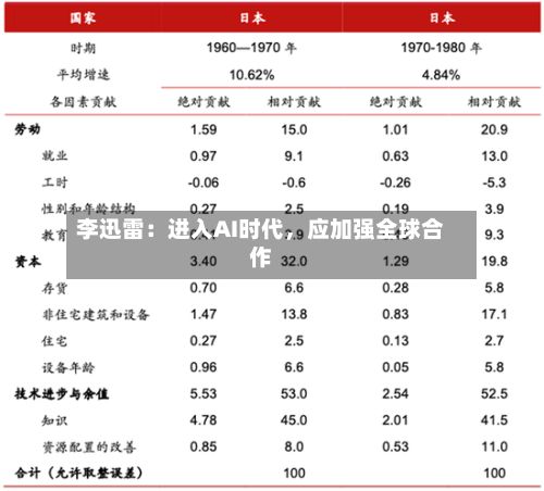 李迅雷：进入AI时代，应加强全球合作-第2张图片