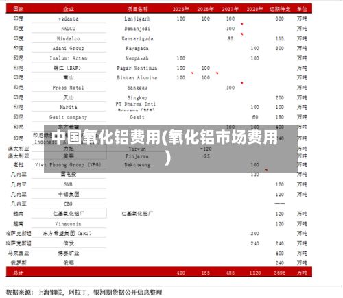 中国氧化铝费用(氧化铝市场费用)