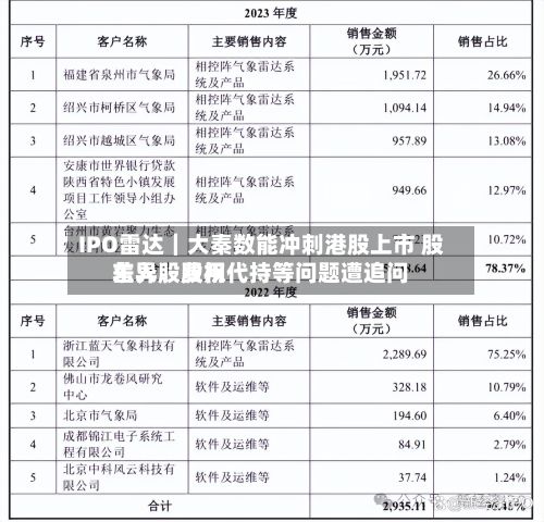 IPO雷达｜大秦数能冲刺港股上市 股东入股费用差异、股权代持等问题遭追问