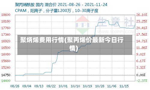 聚炳烯费用行情(聚丙烯价最新今日行情)