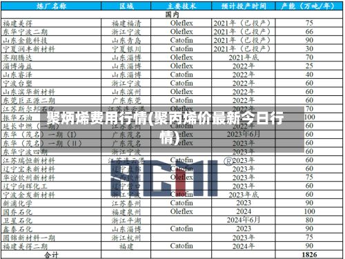 聚炳烯费用行情(聚丙烯价最新今日行情)-第2张图片