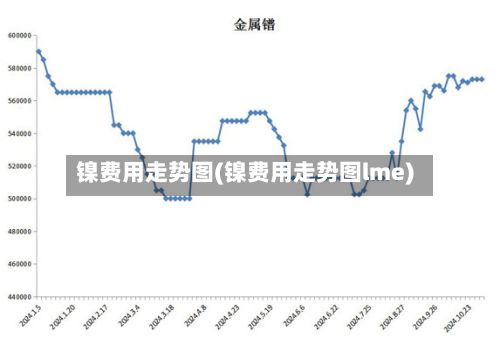 镍费用走势图(镍费用走势图lme)-第2张图片