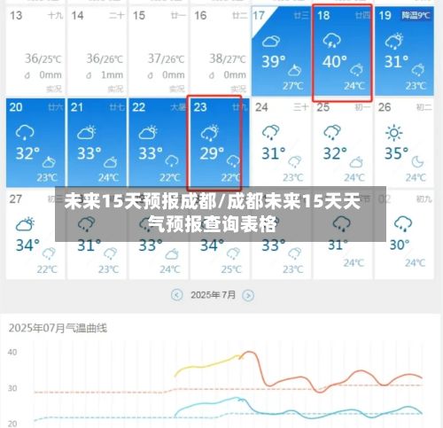 未来15天预报成都/成都未来15天天气预报查询表格