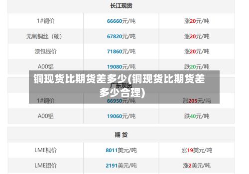 铜现货比期货差多少(铜现货比期货差多少合理)-第3张图片