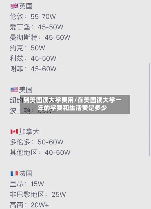 到美国读大学费用/在美国读大学一年的学费和生活费是多少-第2张图片