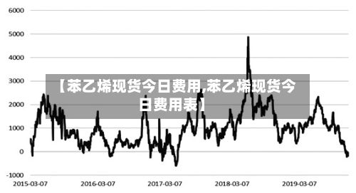 【苯乙烯现货今日费用,苯乙烯现货今日费用表】