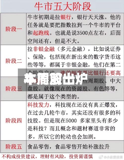本周前十牛熊股出炉
