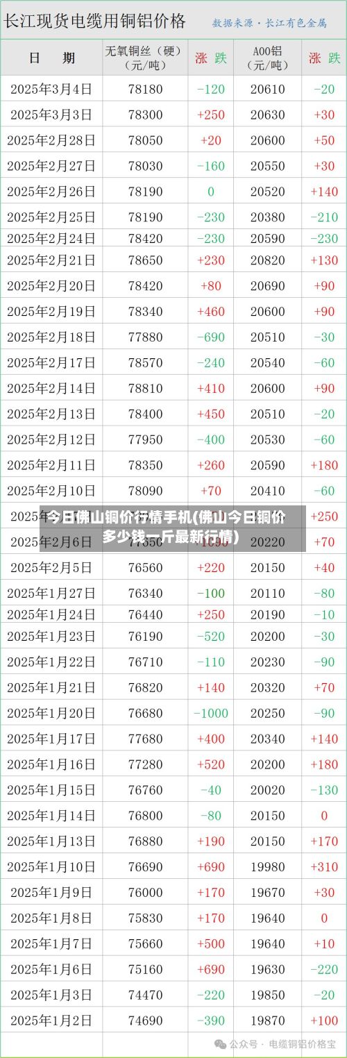 今日佛山铜价行情手机(佛山今日铜价多少钱一斤最新行情)-第2张图片
