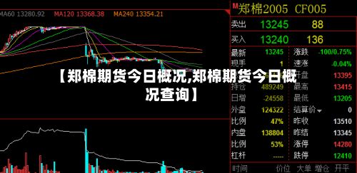 【郑棉期货今日概况,郑棉期货今日概况查询】-第3张图片
