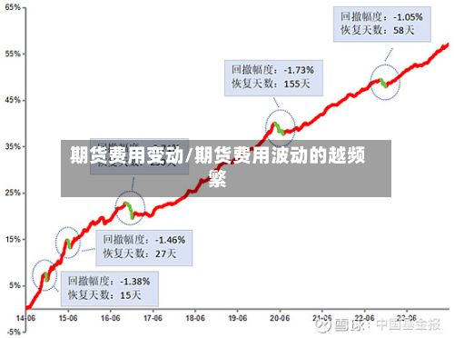 期货费用变动/期货费用波动的越频繁-第2张图片