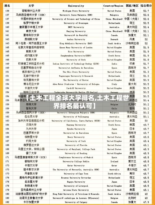 【土木工程全球大学排名,土木工程世界排名最认可】-第2张图片