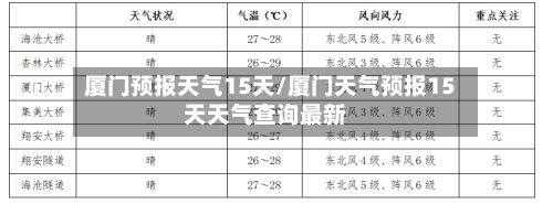 厦门预报天气15天/厦门天气预报15天天气查询最新