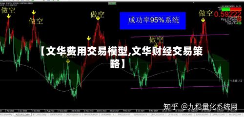 【文华费用交易模型,文华财经交易策略】-第2张图片
