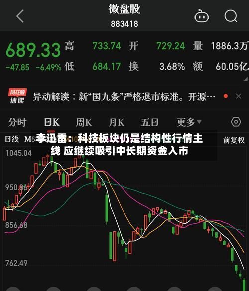 李迅雷：科技板块仍是结构性行情主线 应继续吸引中长期资金入市