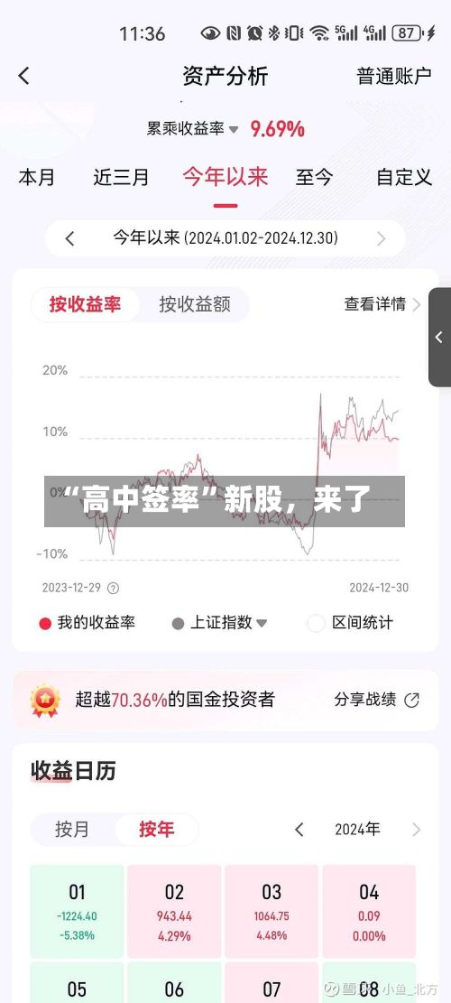“高中签率”新股，来了