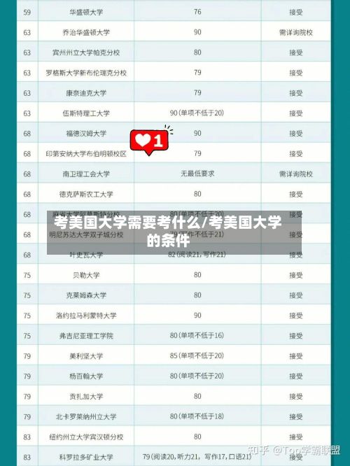考美国大学需要考什么/考美国大学的条件