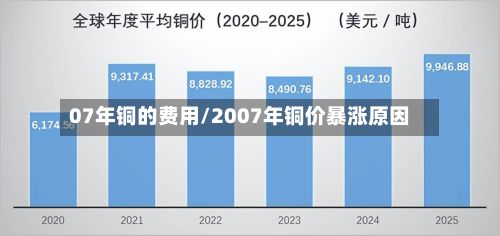 07年铜的费用/2007年铜价暴涨原因-第2张图片