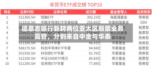 德意志银行新聘两位亚太区股票业务高管，分别来自中金与华泰-第1张图片