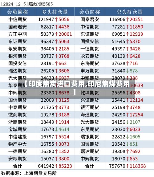 【印度焦炭进口费用,印尼焦煤费用】-第3张图片
