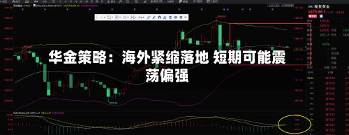 华金策略：海外紧缩落地 短期可能震荡偏强