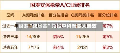 国寿“双基金”领投中科聚变太赫兹-第2张图片