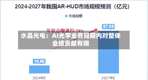 水晶光电:AI光学业务短期内对整体业绩贡献有限