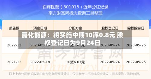 嘉化能源：将实施中期10派0.8元 股权登记日为9月24日-第1张图片