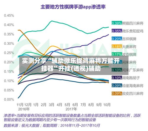实测分享“辅助微乐捉鸡麻将万能开挂器”开挂(透视)辅助-第3张图片