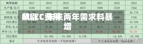 MLCC费用飙涨！未来两年需求料暴增-第3张图片