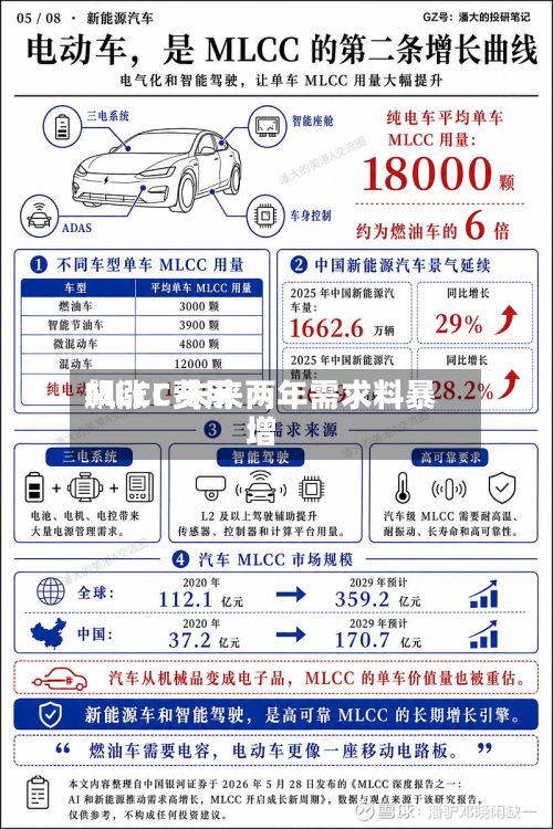 MLCC费用飙涨！未来两年需求料暴增-第2张图片