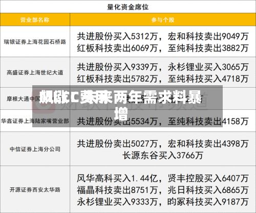 MLCC费用飙涨！未来两年需求料暴增-第1张图片