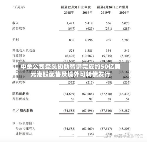 中金公司牵头协助智谱完成约50亿美元港股配售及境外可转债发行-第2张图片