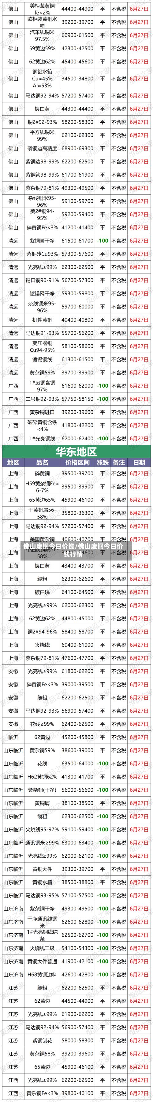 佛山废铜今日价钱/佛山废铜今日价钱行情-第3张图片