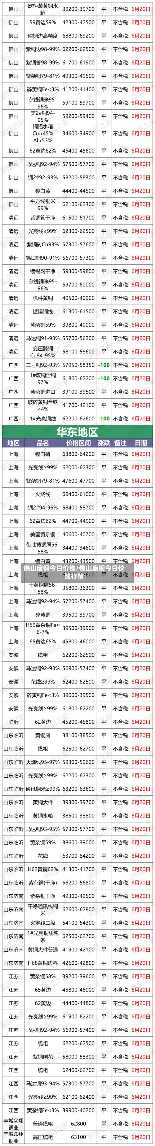 佛山废铜今日价钱/佛山废铜今日价钱行情-第2张图片