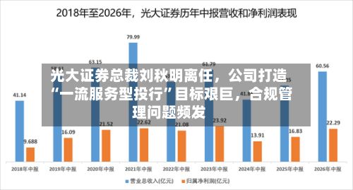 光大证券总裁刘秋明离任，公司打造“一流服务型投行”目标艰巨，合规管理问题频发-第2张图片