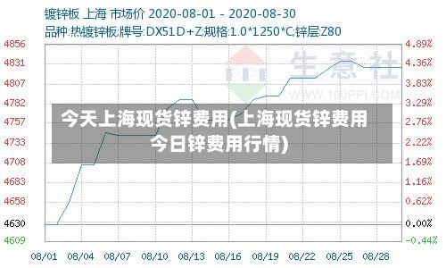 今天上海现货锌费用(上海现货锌费用今日锌费用行情)