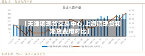 【天津铜现货交易中心,上海铜现货和期货费用对比】-第2张图片