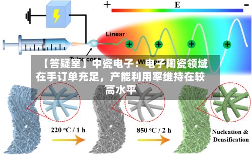 【答疑室】中瓷电子：电子陶瓷领域在手订单充足，产能利用率维持在较高水平-第1张图片