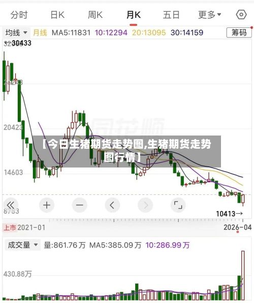 【今日生猪期货走势图,生猪期货走势图行情】