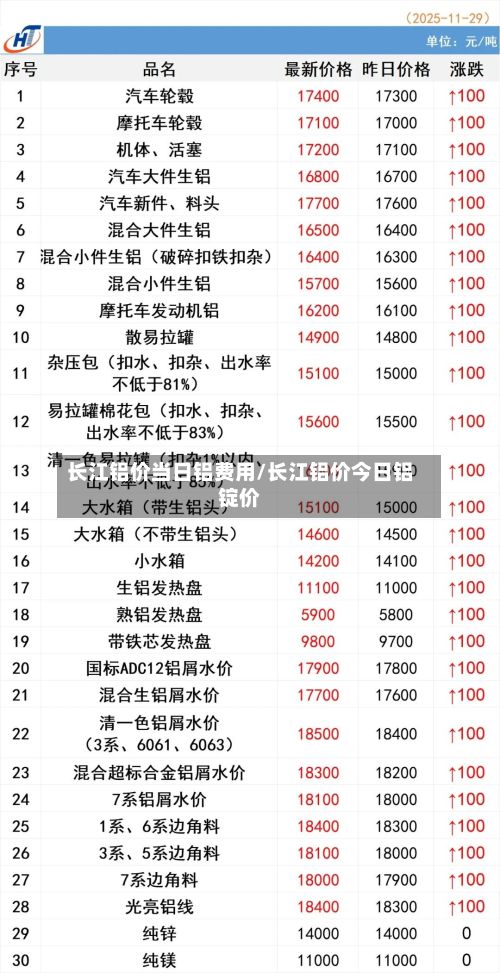 长江铝价当日铝费用/长江铝价今日铝锭价
